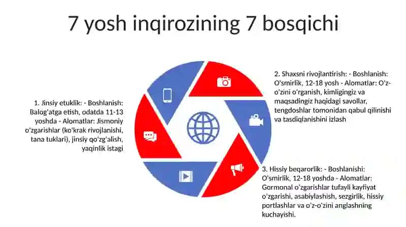 7 Yosh Inqirozi Uning Sabablari Va Alomatlari 4