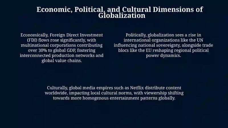 Globalization 4