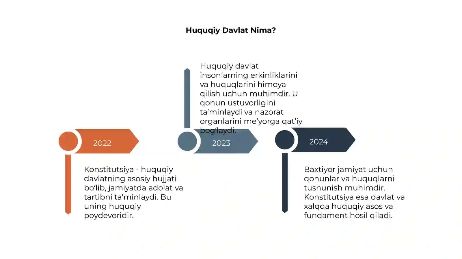 Konstitutsiya huquqiy davlat va baxtiyor jamiat poydevori 4