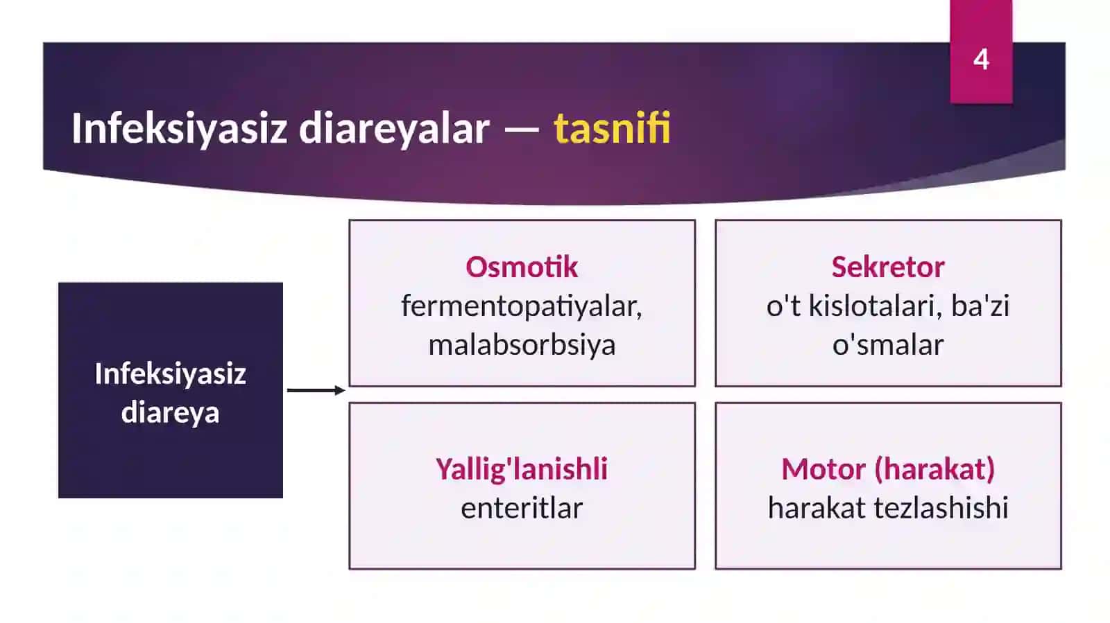Infeksiyaga bog'liq bo'lmagan diareyalar 4