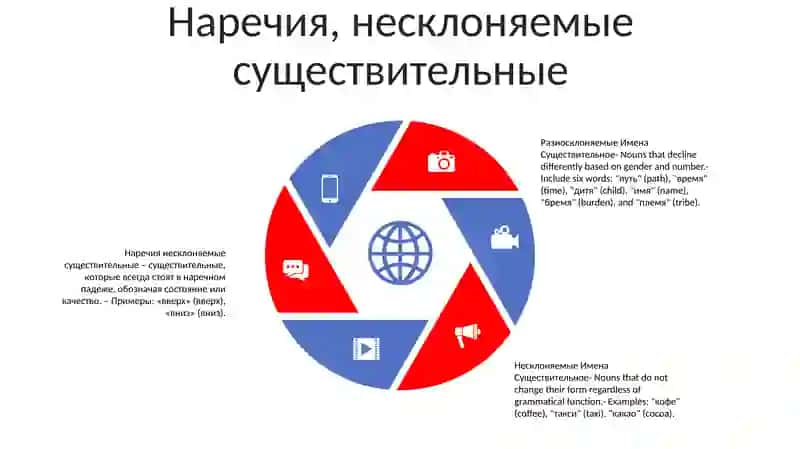 Несклоняемые Имена Существительное 4