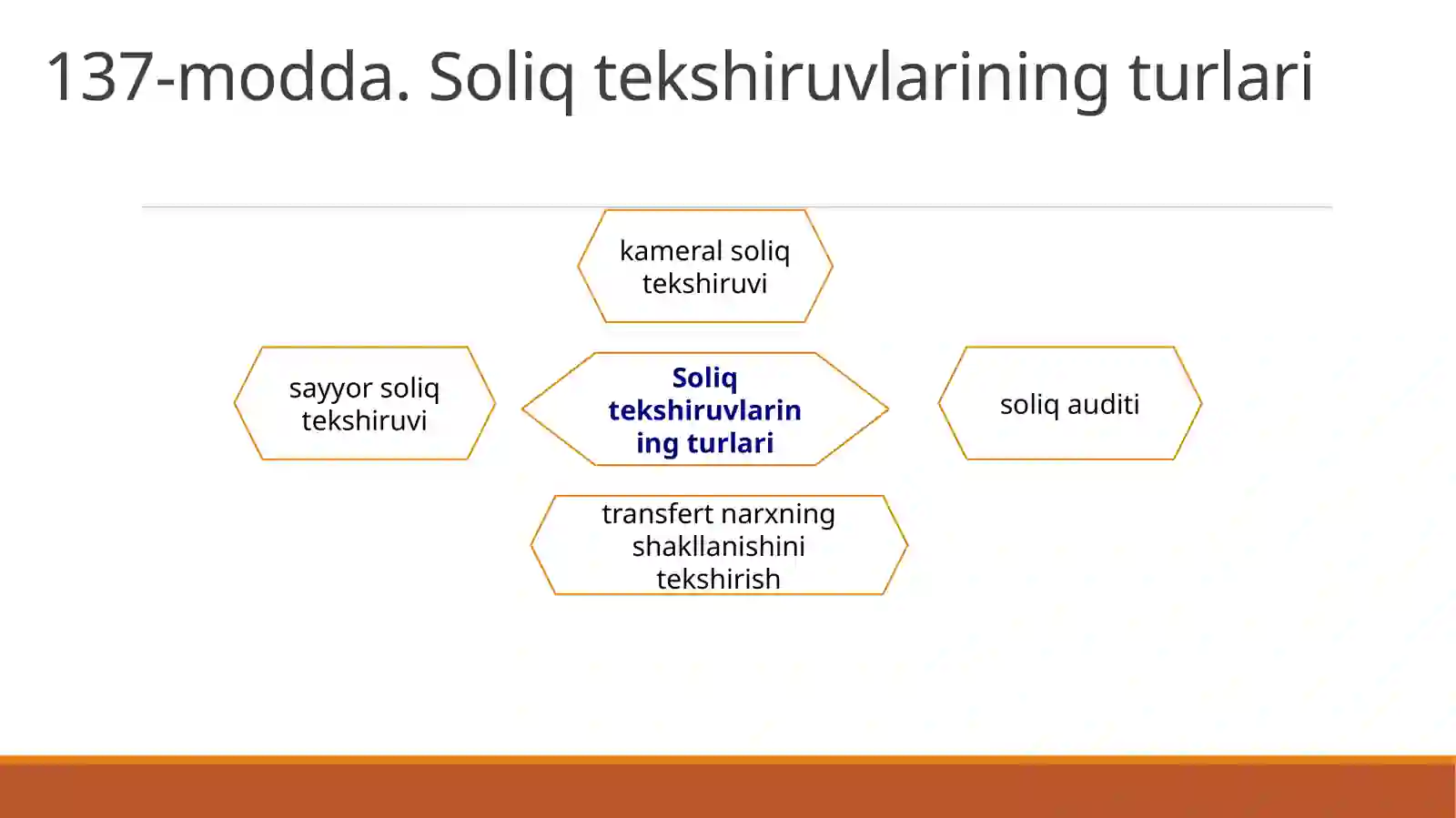 Soliq nazorati toʻgʻrisidagi umumiy qoidalar 4