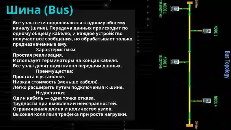 Топология компьютерных сетей 4