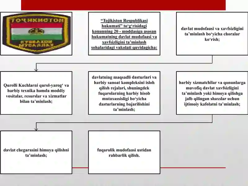 Tojikiston Respublikasi 4