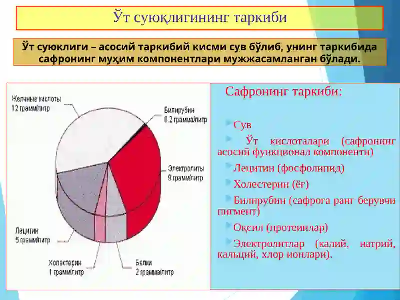 Ўт тош касаллиги 4