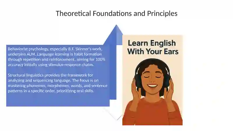The Audio-Lingual Method(ALM) 4