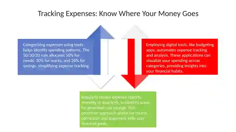 Budgeting Basics & Goal Setting 4