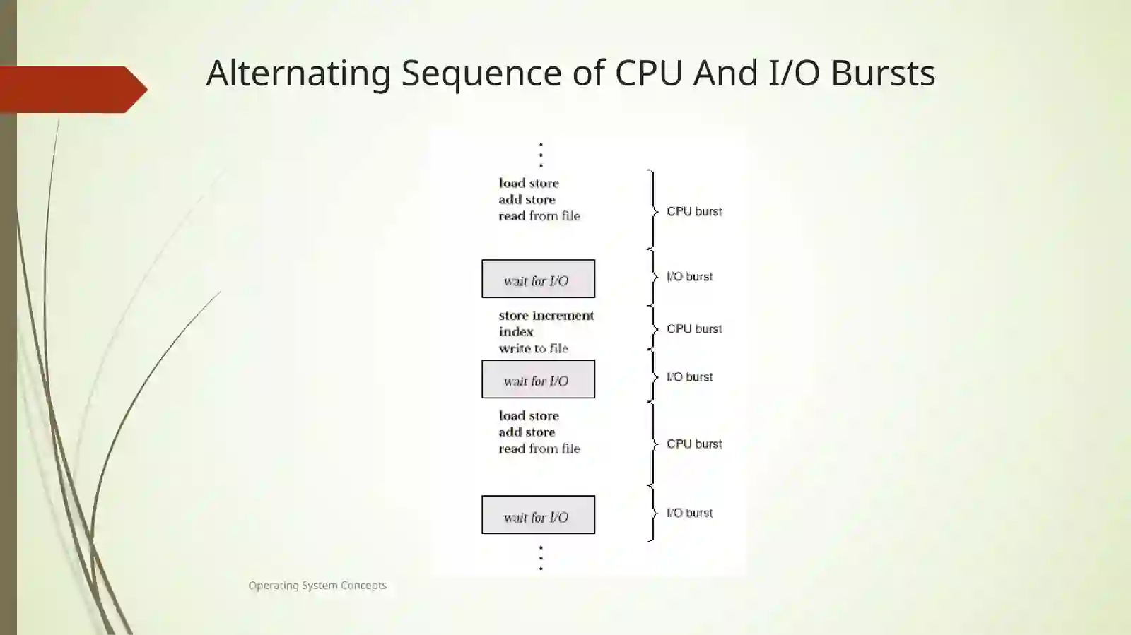 Operating System Concepts 4