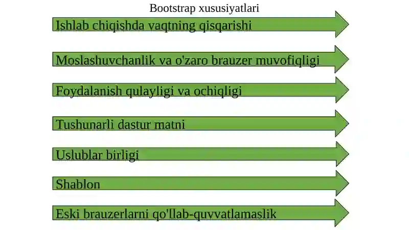Bootstraptexnologiyasi 4