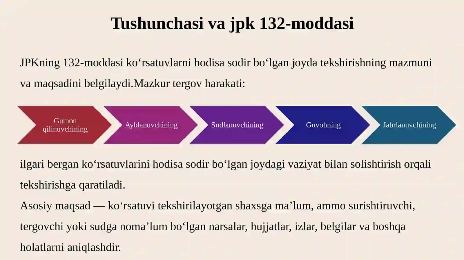 KO‘RSATUVLARNI HODISA SODIR BO‘LGAN JOYDA TEKSHIRISH TERGOV HARAKATINI O‘TKAZISH TARTIBI VA ASOSLARI 4