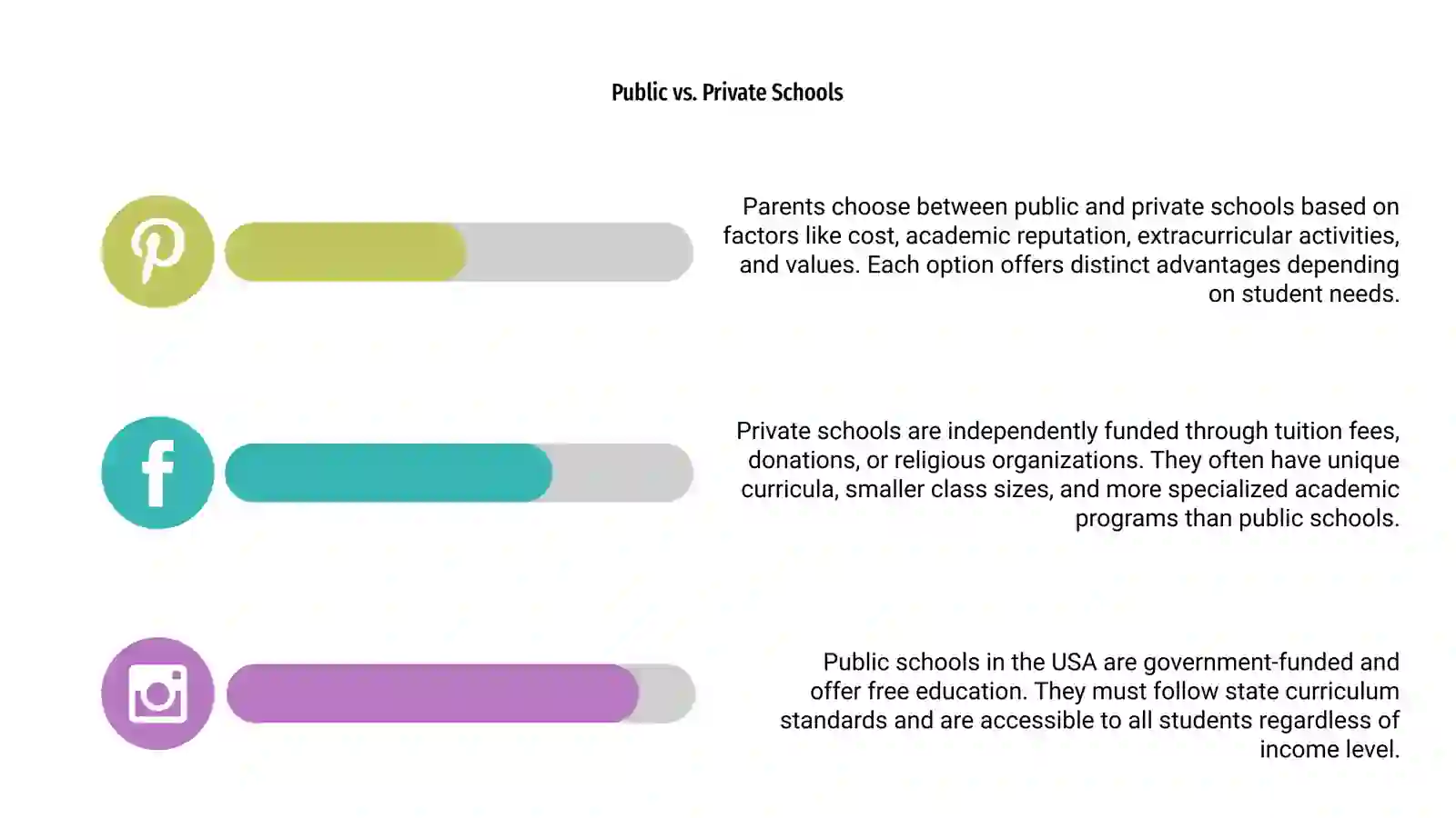 USA education 4