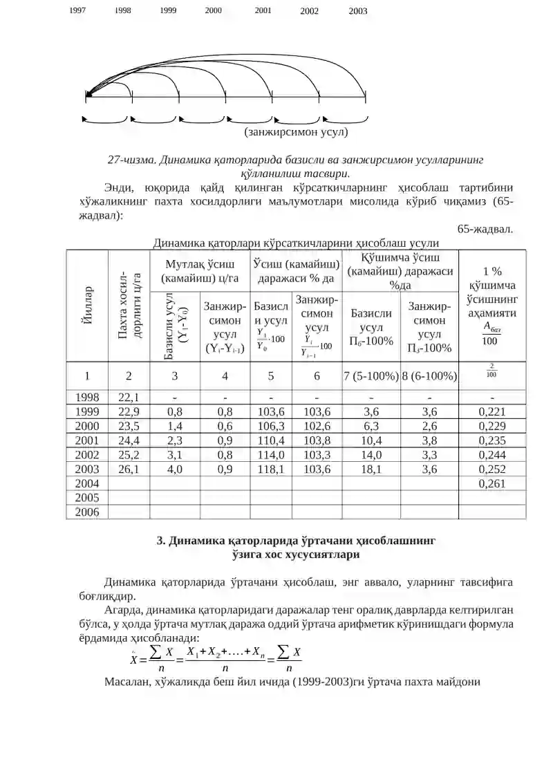 Динамика қаторлари 4