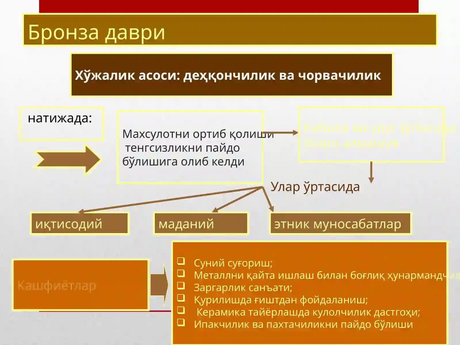 Bronza davri tarixi 4