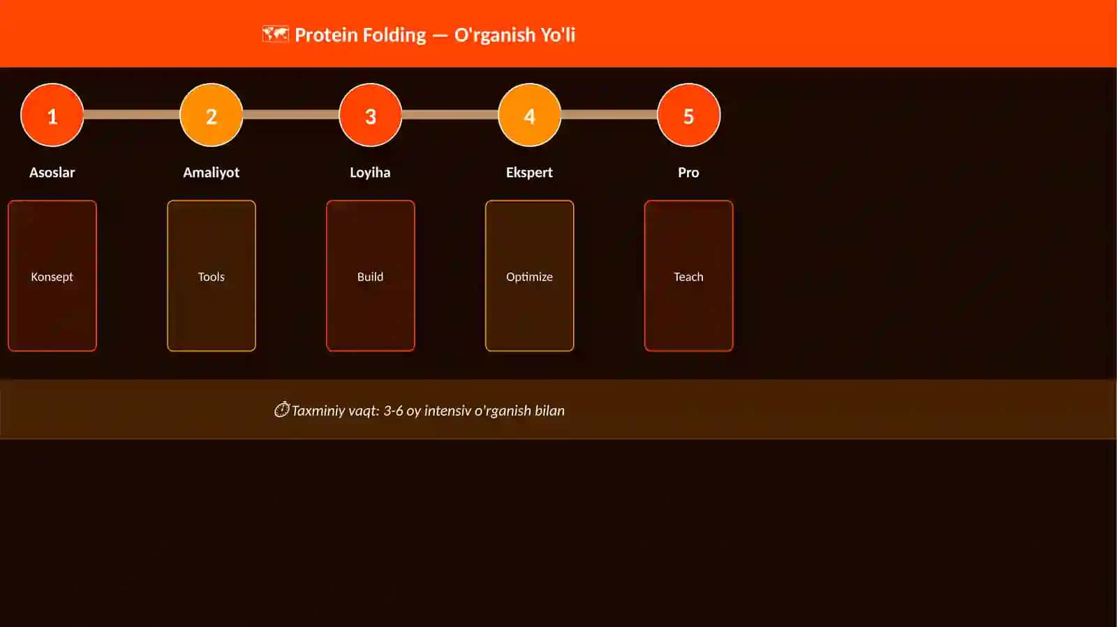 Protein Folding 4