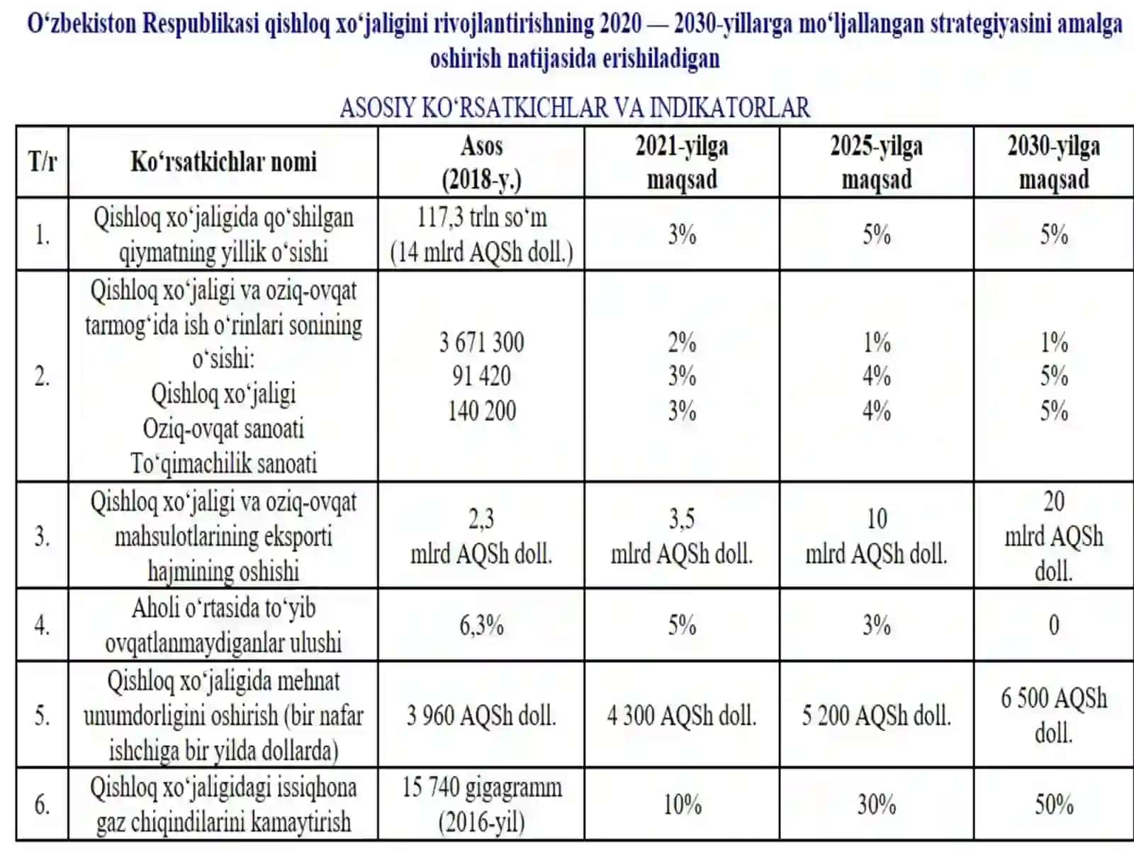 FERMER  XO`JALIGI VA SANOATDAGI O`ZGARISHLAR 4