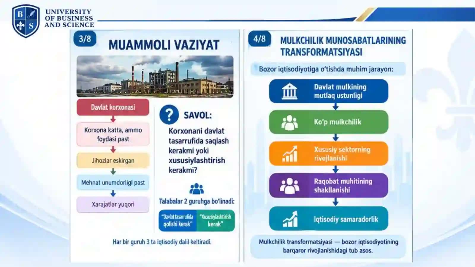 DAVLAT MULKINI XUSUSIYLASHTIRISH VA BOSHQARISH — IQTISODIYOTNI TARTIBGA SOLISH VOSITASI 4