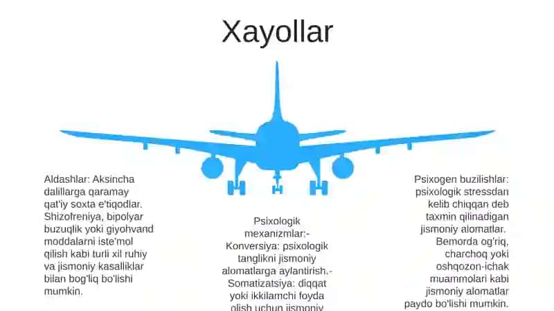 Psixomatik Kasalliklari Bilan Kasallangan Bemorlarning Psixologik Mexanizmlari 4