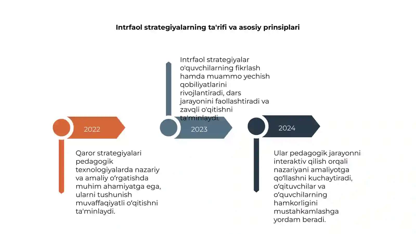 Intrfaol strategiyalarni pedagogik texnologiyalarda nazariy va amaliy oʻrgatish 4