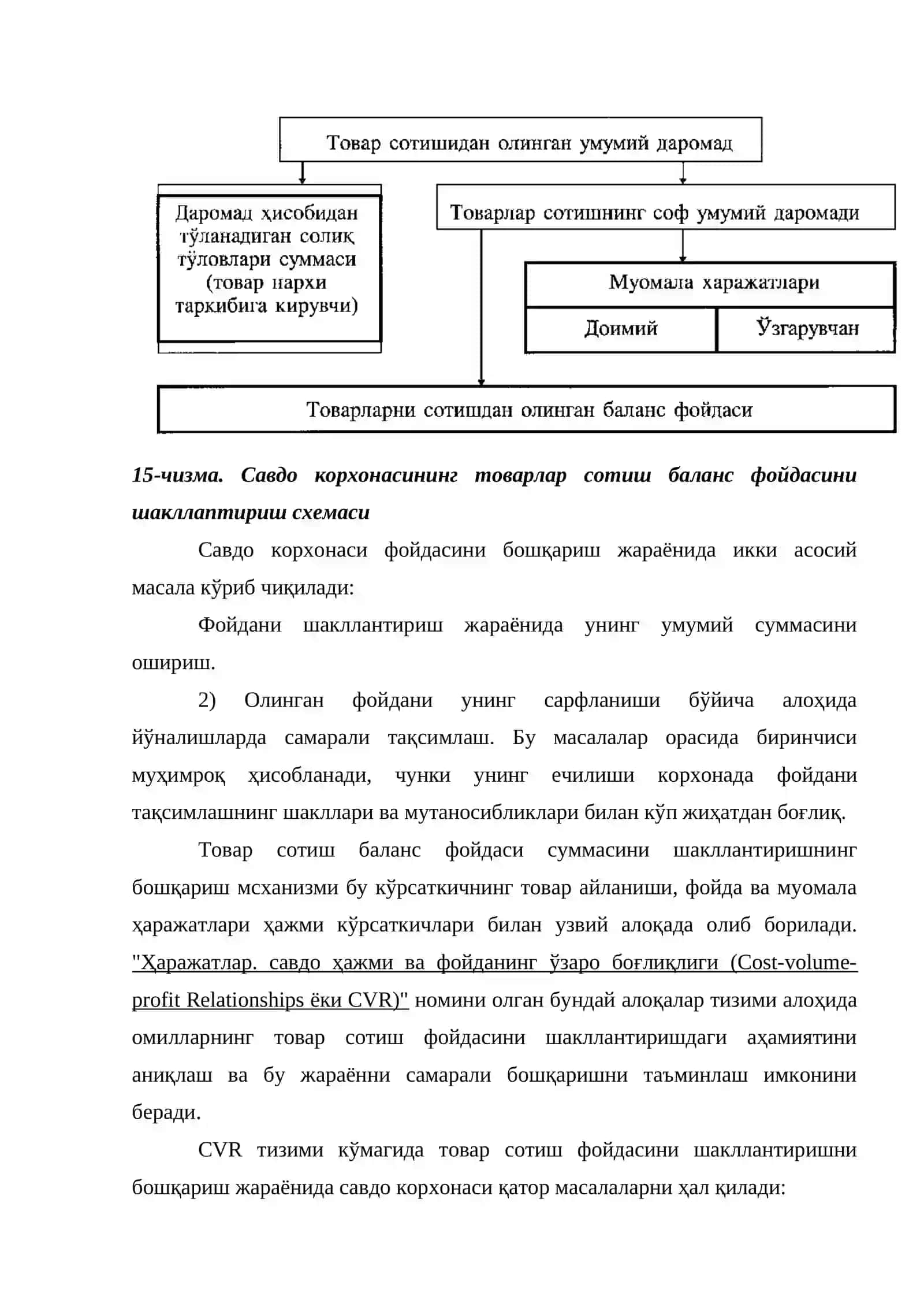 Савдо корхоналарида фойдани бошқариш 4