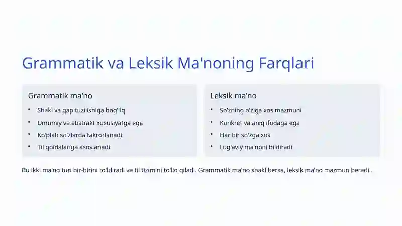 Grammatik va Leksik Ma'no 4