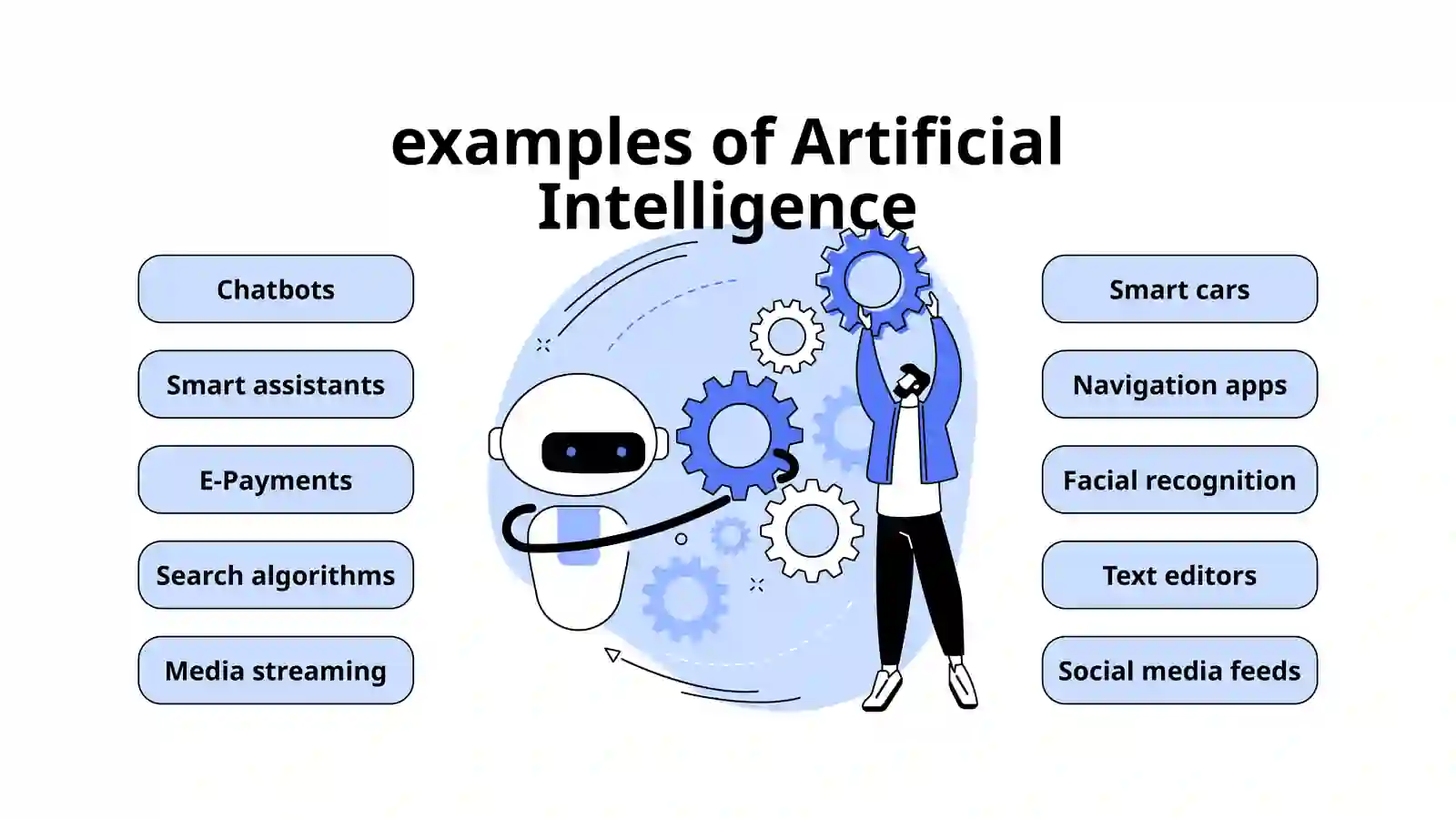What is Artificial Intelligence? 4