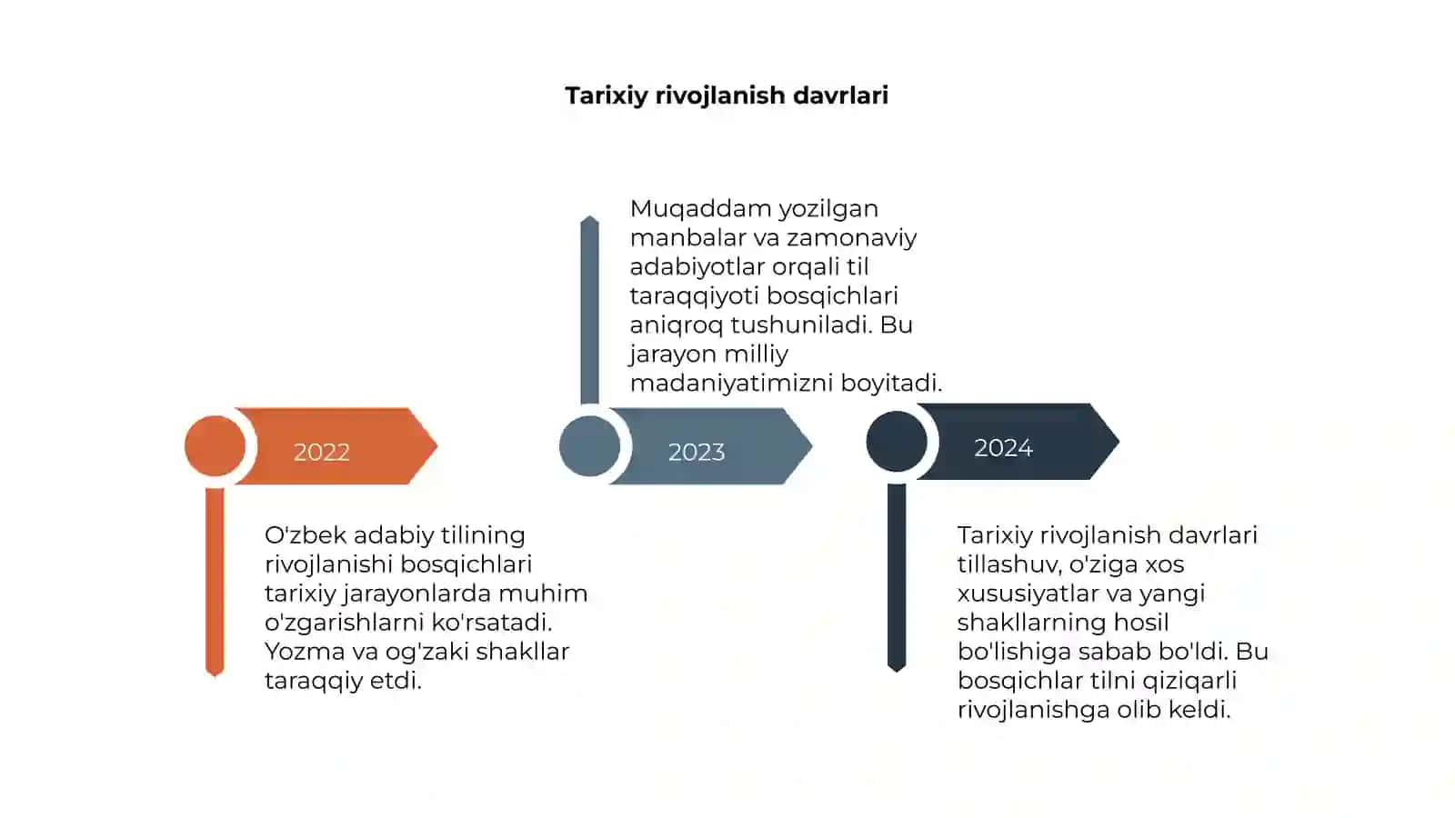 O'zbek adabiy tilining taraqqiyot bosqichlari 4
