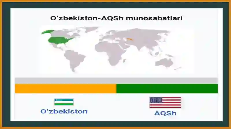 AQSH VA OʻZBEKISTON MUNOSABATLARI 4