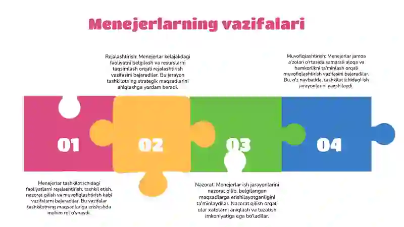 Menejerlik 4