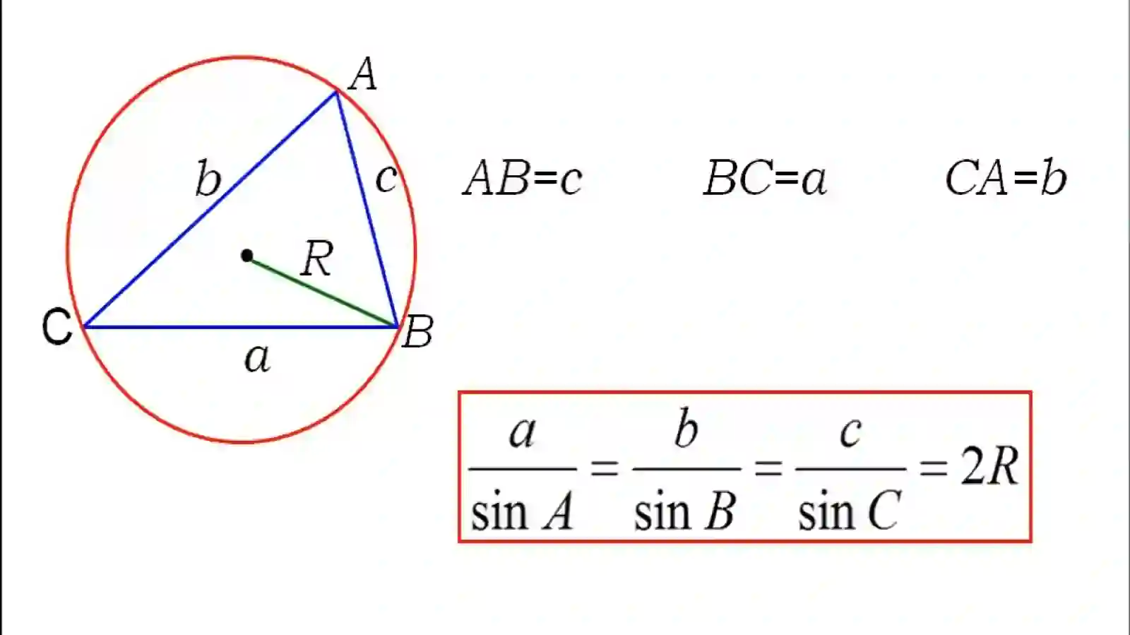 Sinuslar teoremasi 4