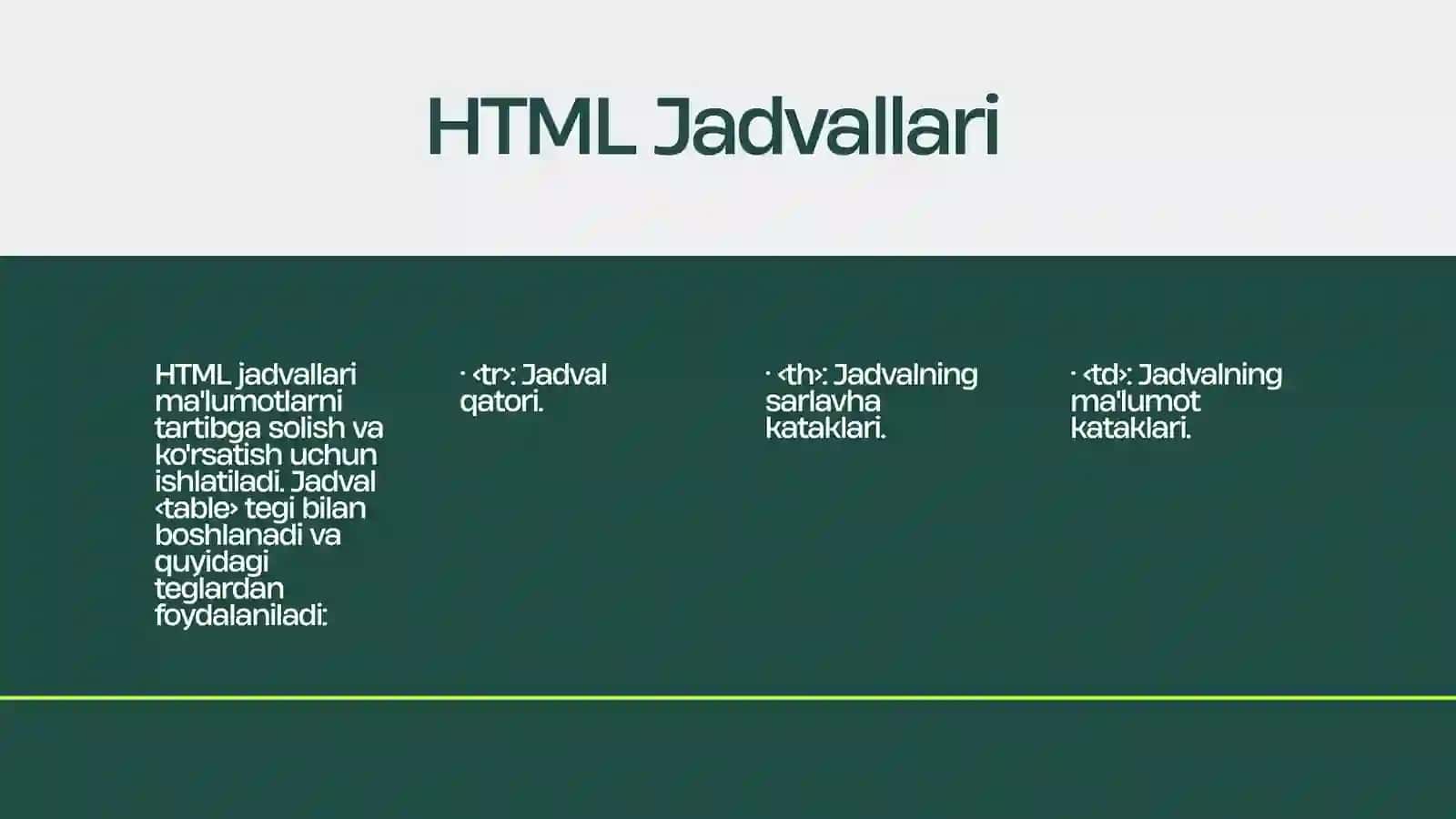 HTMLteglar, HTMLjadvallari, HTMLro'yxatlarinima 4