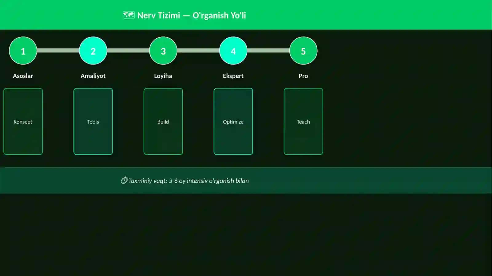 Bio-Uy 4