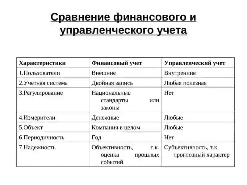 Учет доходов основной деятельности предприятияПОмеждународнымстандартам финансового учета 4