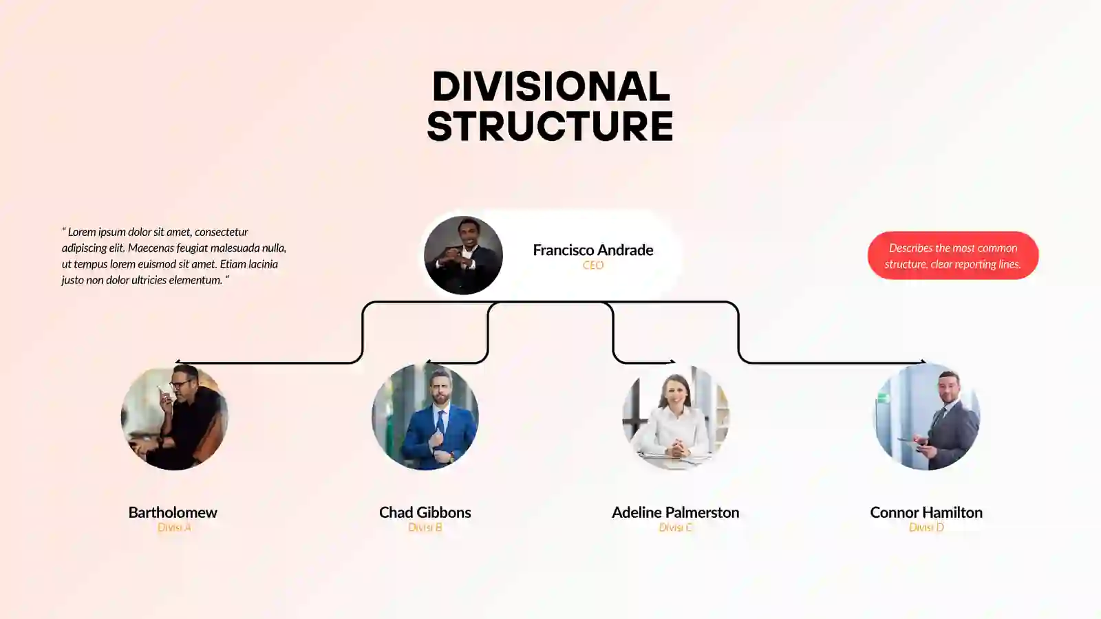 ORGANIZATION CHART 4