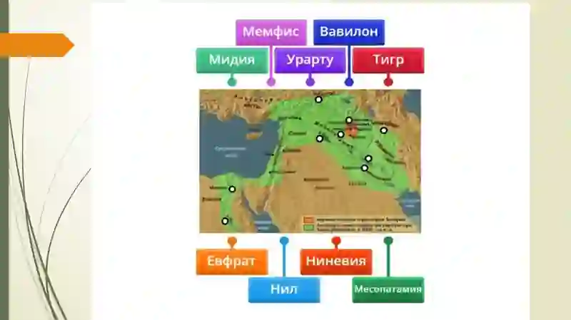 Mesopatamiya tarixi 4