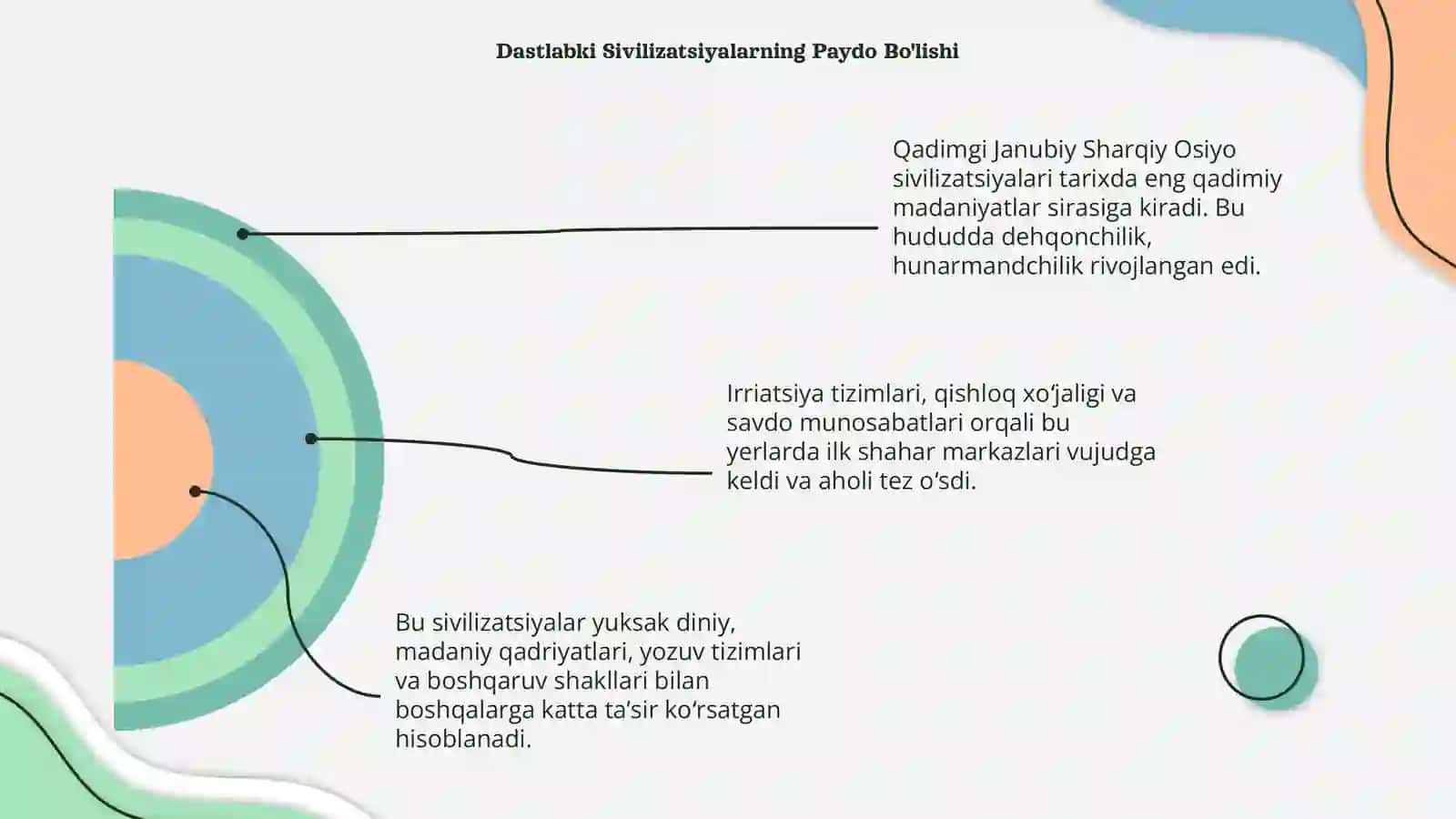 Qadimgi Janubiy Sharqiy Osiyo sivilizatsiyasi 4
