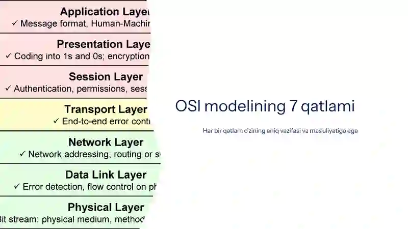 TCP/IP va OSI Modellari bilan Amaliy Ishlash 4