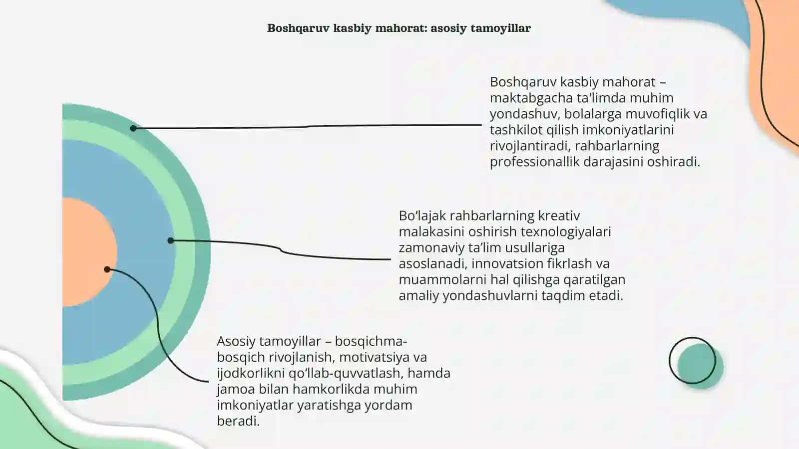 Bo‘lajak rahbarning kreativ malakasini oshirish texnologiyasi 4