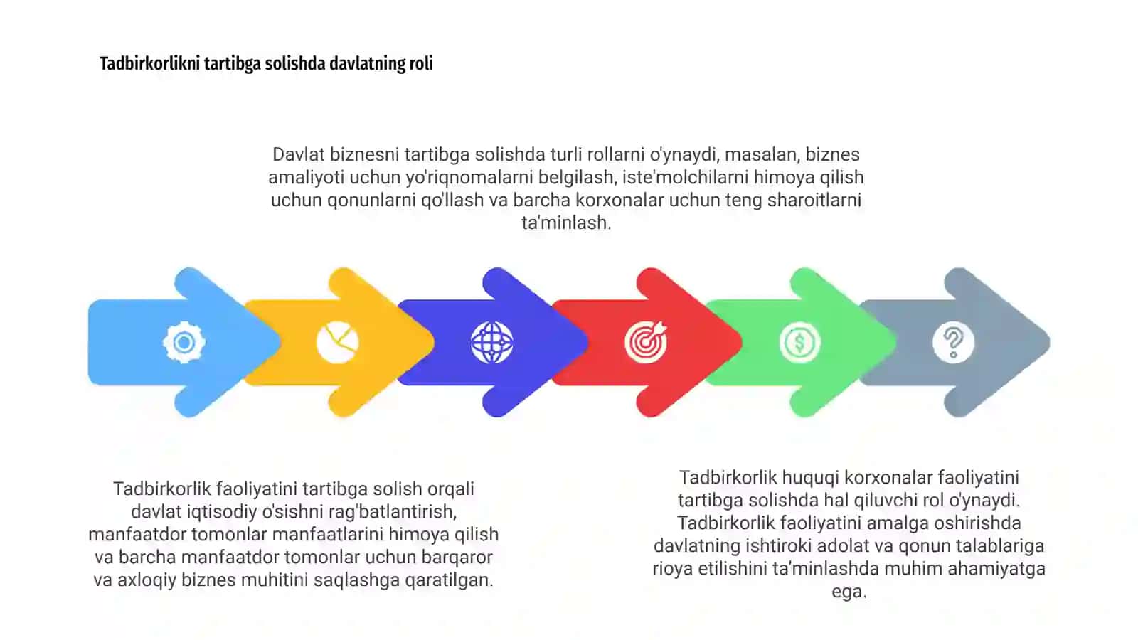 Biznes huquqi fanidan. Davlat tomonidan tadbirkorlik faoliyatini amalga oshirilishi 4