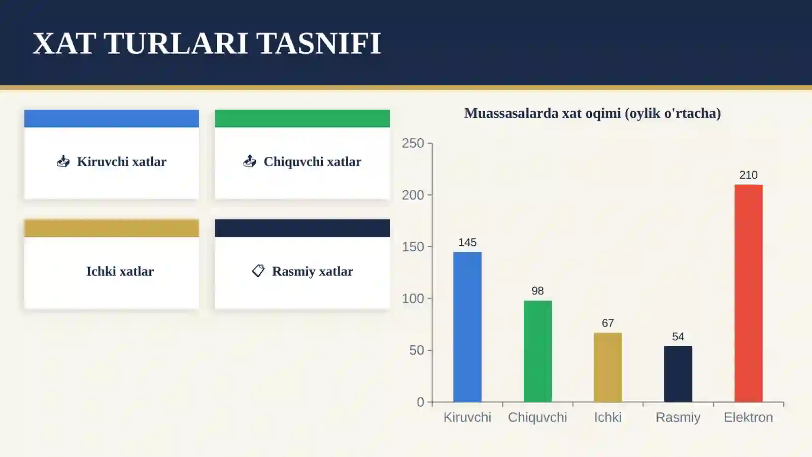 Xizmatyozishmalari.Xatlar 4