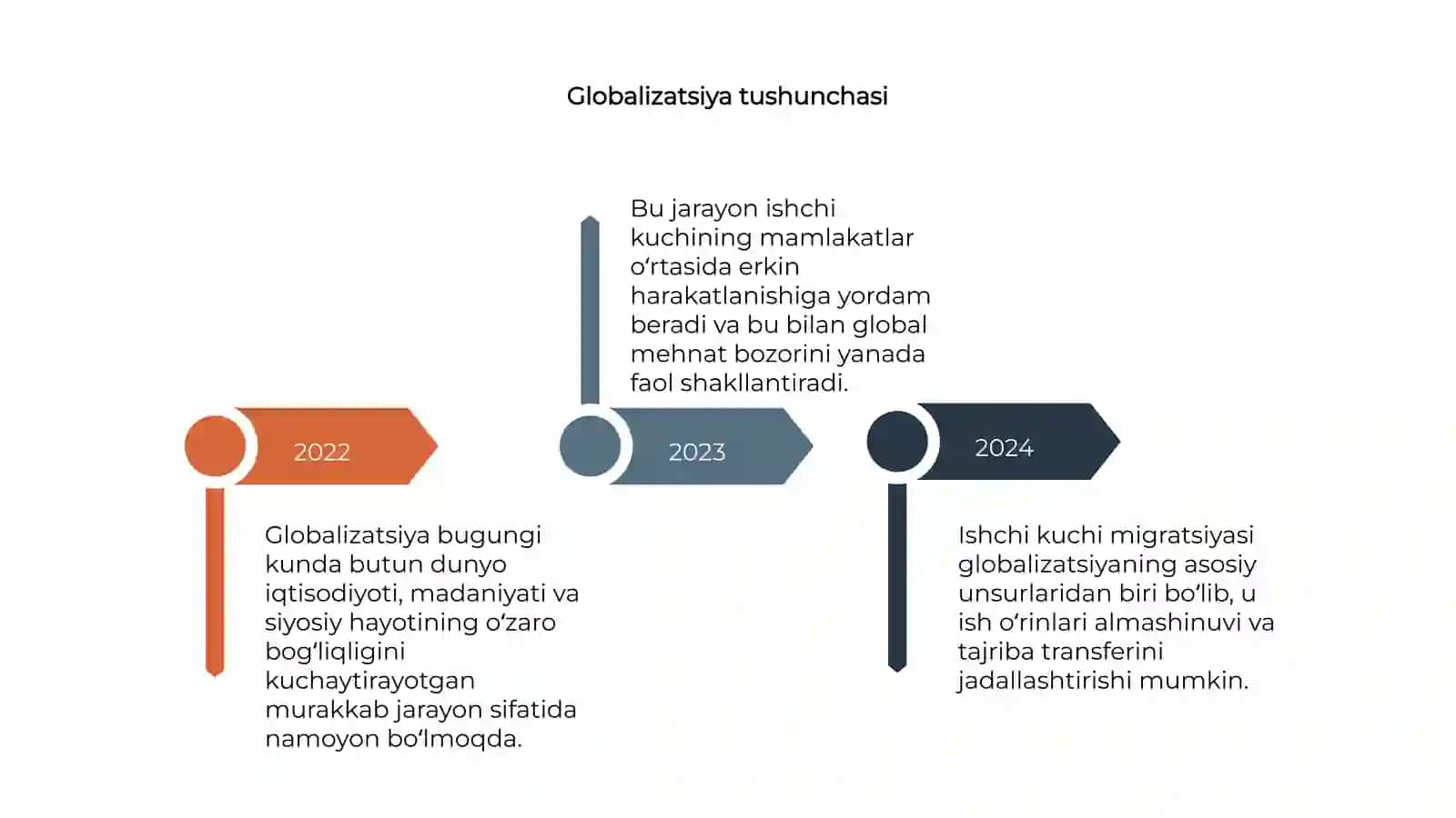 Ishchi kuchi migratsiyasining globalizatsiyadagi o'rni 4
