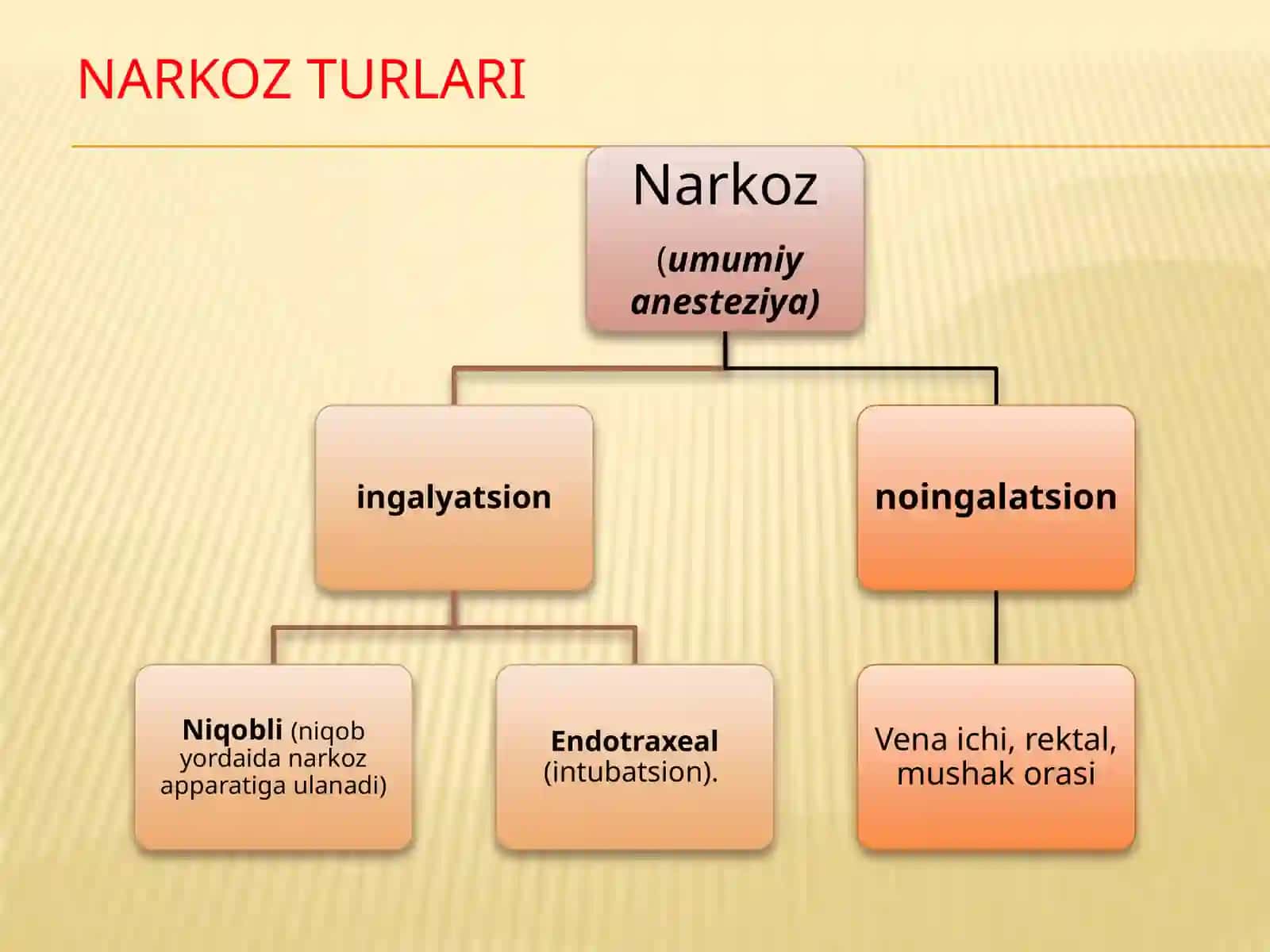 Umumiyog’riqsizlantirish(narkoz) 4