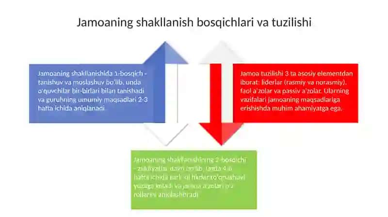 Boshlang'ich sinf jamoasi 4