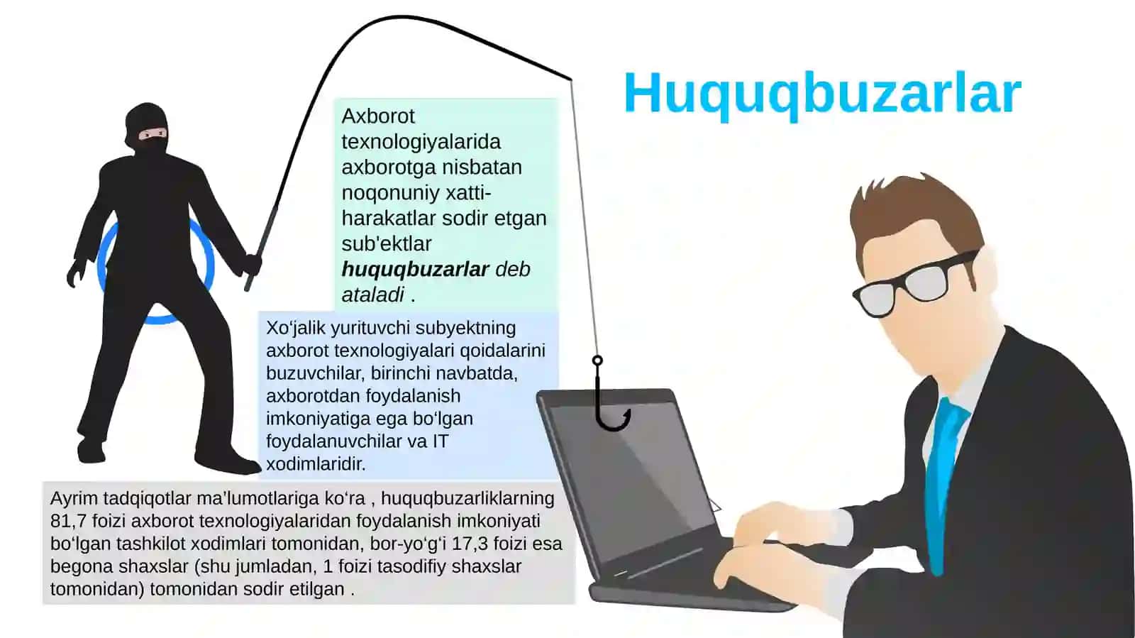 Kiberxavfsizlik buxg‘unchisining gipotetik modeli 4