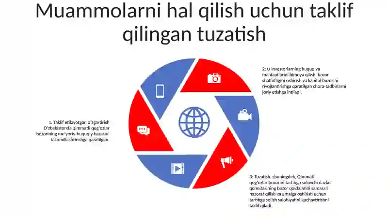 O'Zbekiston Qimmatli Qog'Ozlar Bozoriga Oid Qonun Hujjatlarning Takomillashuvi 4