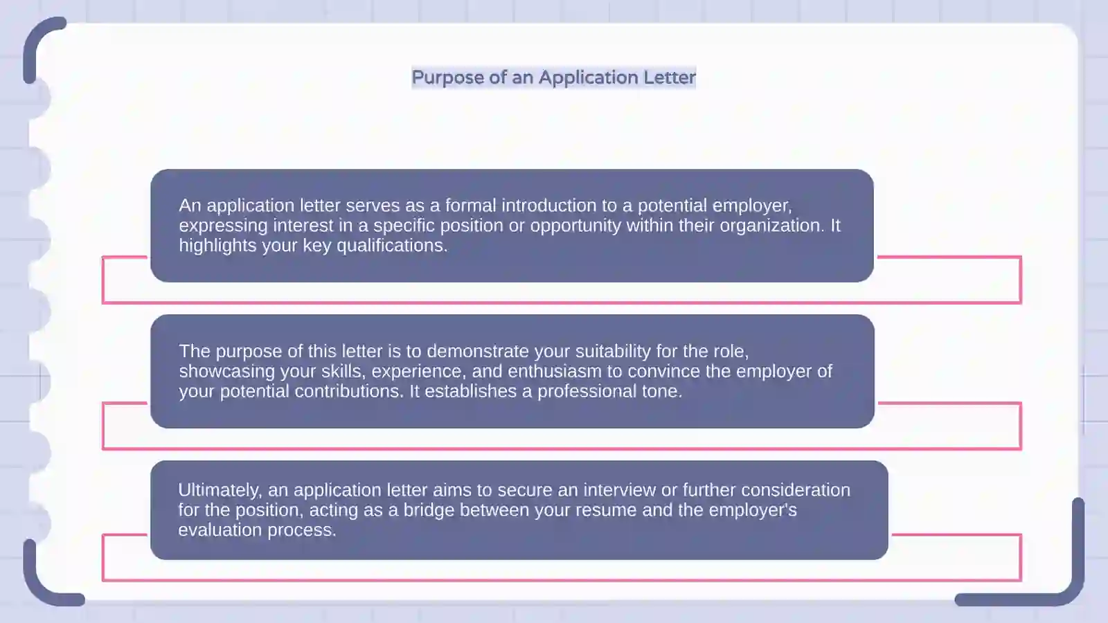 Introduction to Application Letters 4