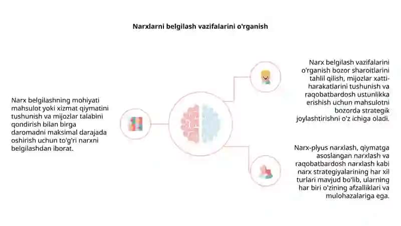 Narxning mohiyati vazifalari va turlari 4