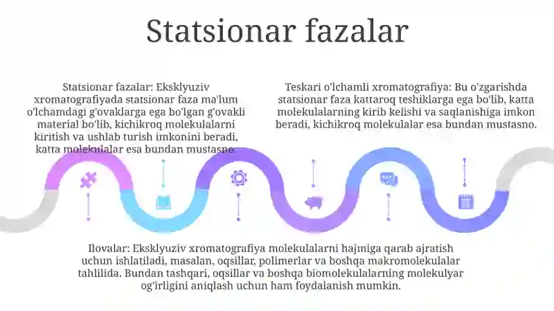 Eksklyuzion Xromatografiya 4