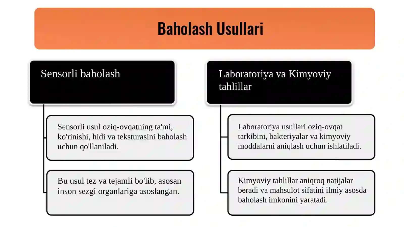 Oziq-ovqat mahsulotlari sifati va uni nazoratqilish 4