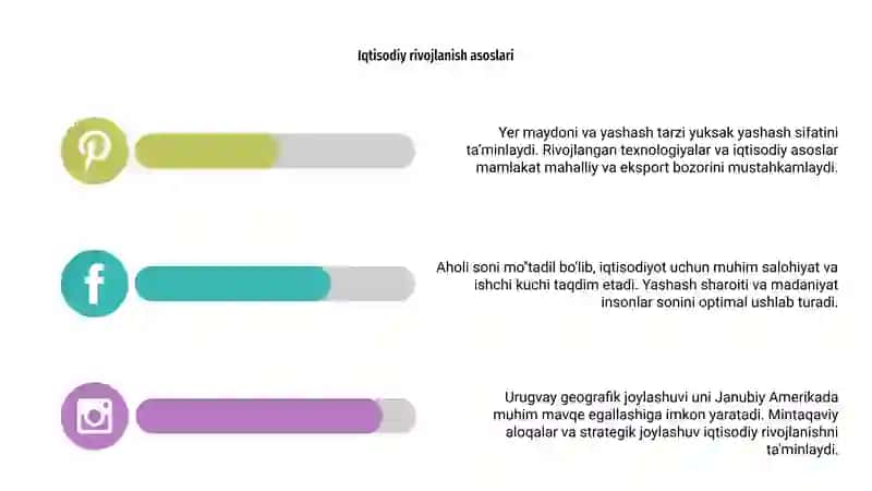Urugvay iqtisodiyoti joylashuvi aholi soni yer maydoni xayot tarzi 4