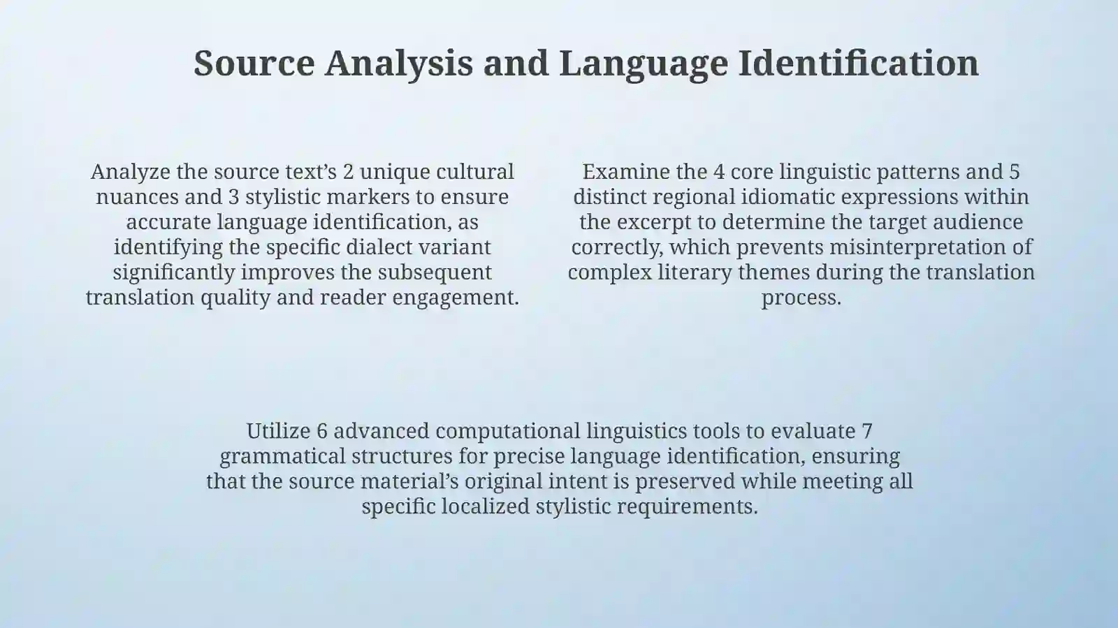 Literary Translation Foundations 4